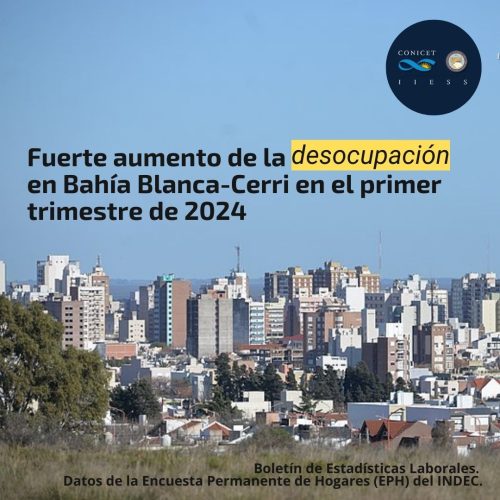 Incremento abrupto en la tasa de desocupación bahiense