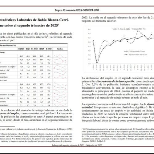 Últimos datos de empleo y desocupación en Bahía Blanca